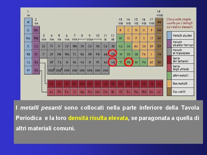 I metalli pesanti sono collocati nella parte inferiore della Tavola Periodica e la loro