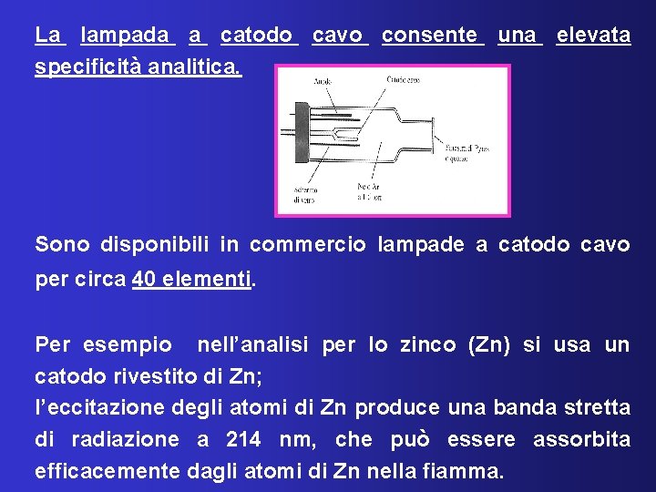 La lampada a catodo cavo consente una elevata specificità analitica. Sono disponibili in commercio