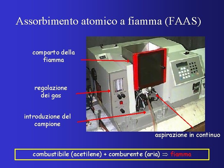 Assorbimento atomico a fiamma (FAAS) comparto della fiamma regolazione dei gas introduzione del campione