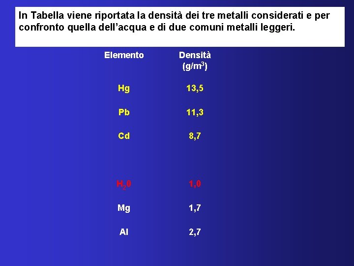 In Tabella viene riportata la densità dei tre metalli considerati e per confronto quella