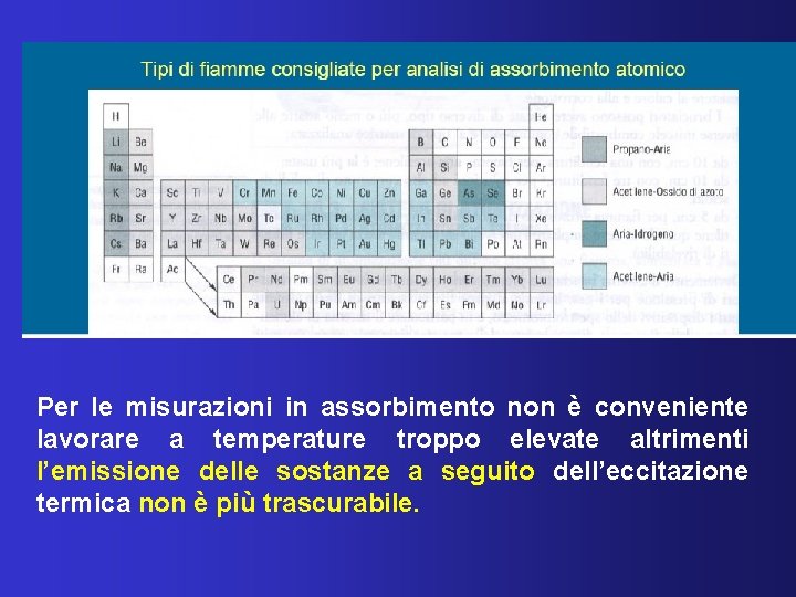 Per le misurazioni in assorbimento non è conveniente lavorare a temperature troppo elevate altrimenti