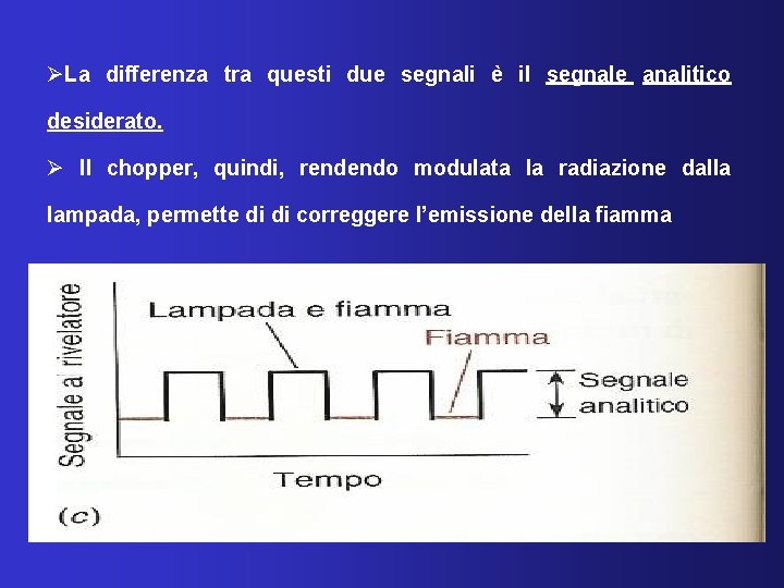 ØLa differenza tra questi due segnali è il segnale analitico desiderato. Ø Il chopper,