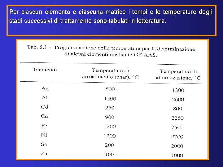 Per ciascun elemento e ciascuna matrice i tempi e le temperature degli stadi successivi