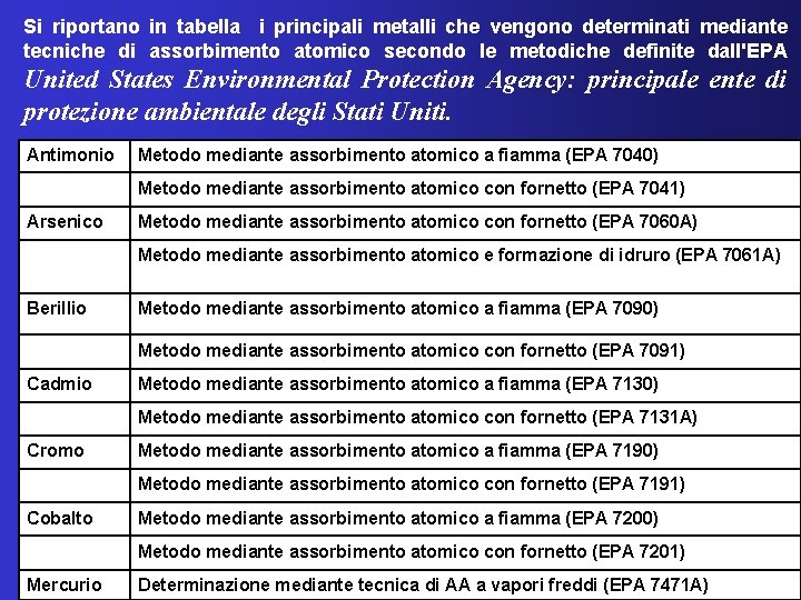 Si riportano in tabella i principali metalli che vengono determinati mediante tecniche di assorbimento