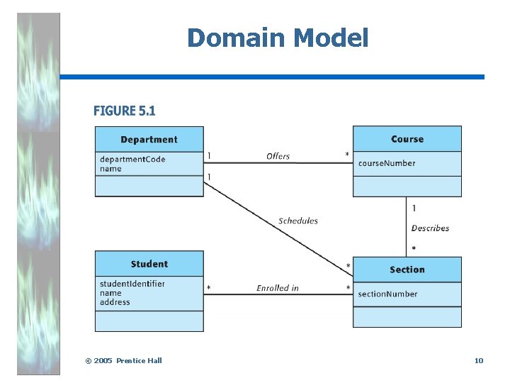 Domain Model. © 2005 Prentice Hall 10 