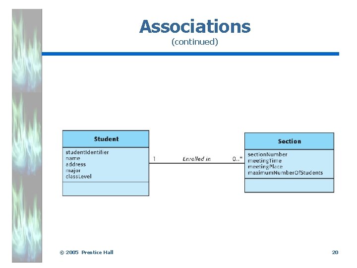 Associations (continued) . © 2005 Prentice Hall 20 