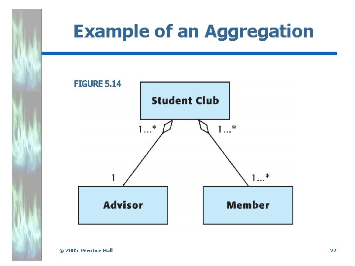 Example of an Aggregation . © 2005 Prentice Hall 27 