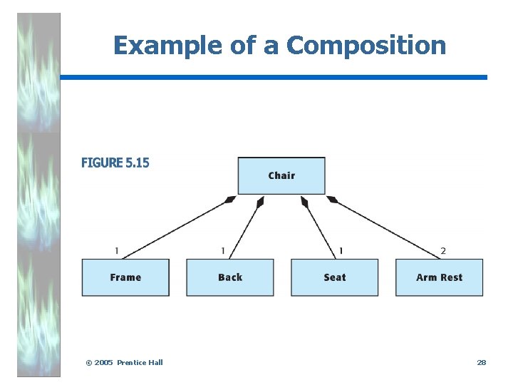 Example of a Composition . © 2005 Prentice Hall 28 