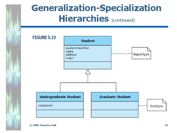 Generalization-Specialization Hierarchies (continued). © 2005 Prentice Hall 33 