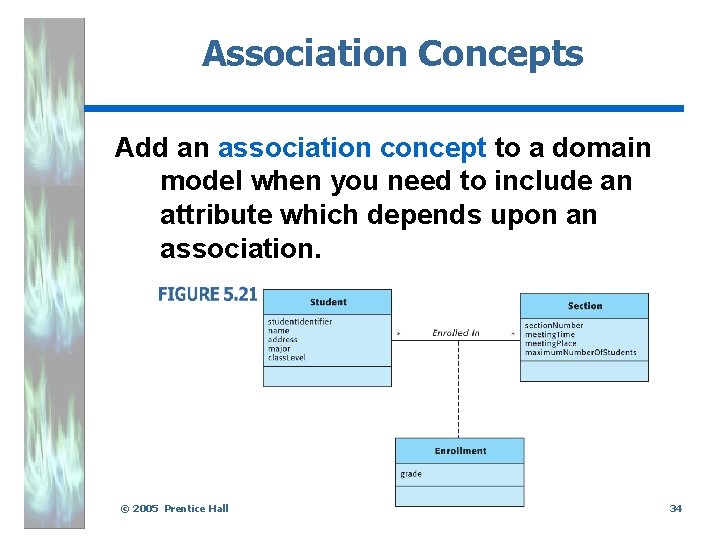 Association Concepts Add an association concept to a domain model when you need to
