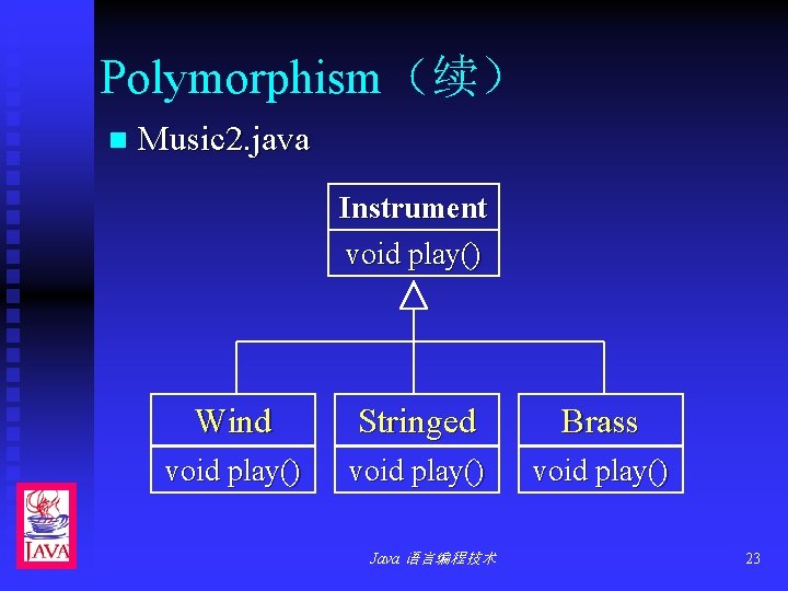 Polymorphism（续） n Music 2. java Instrument void play() Wind Stringed Brass void play() Java