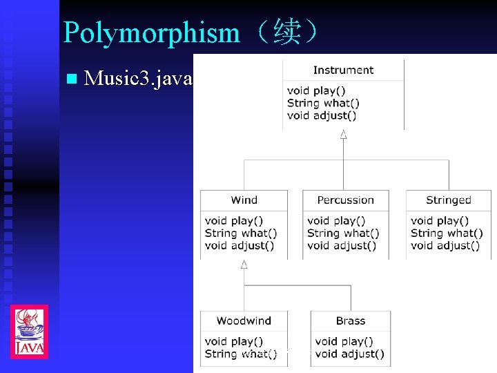 Polymorphism（续） n Music 3. java Java 语言编程技术 24 