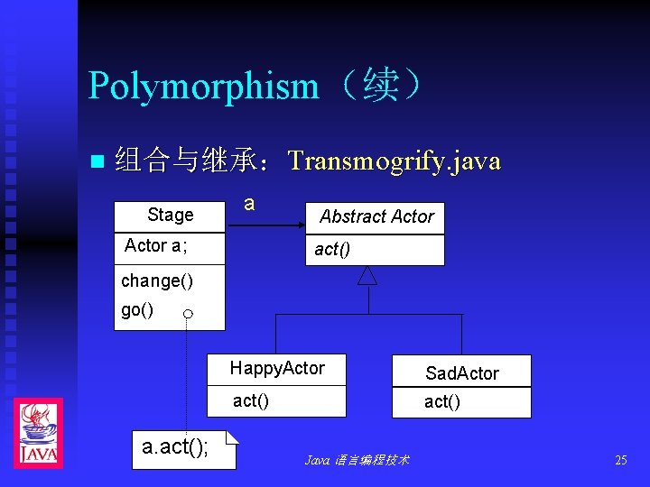 Polymorphism（续） n 组合与继承：Transmogrify. java Stage a Actor a; Abstract Actor act() change() go() a.