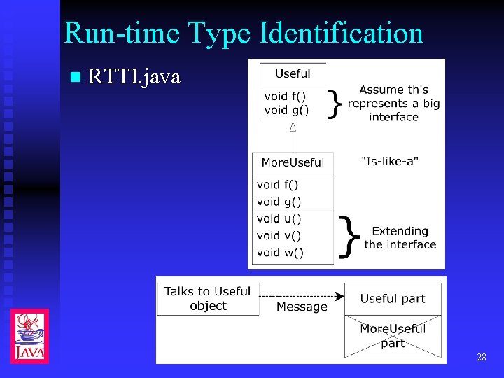 Run-time Type Identification n RTTI. java Java 语言编程技术 28 