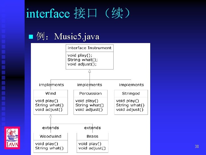 interface 接口（续） n 例：Music 5. java Java 语言编程技术 38 