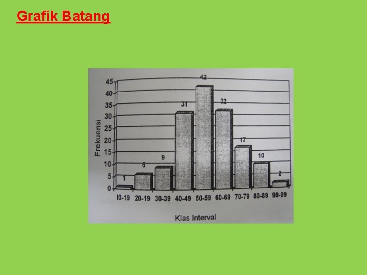 Grafik Batang 