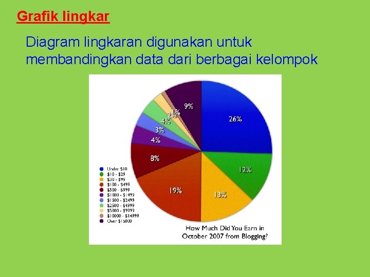 Grafik lingkar Diagram lingkaran digunakan untuk membandingkan data dari berbagai kelompok 