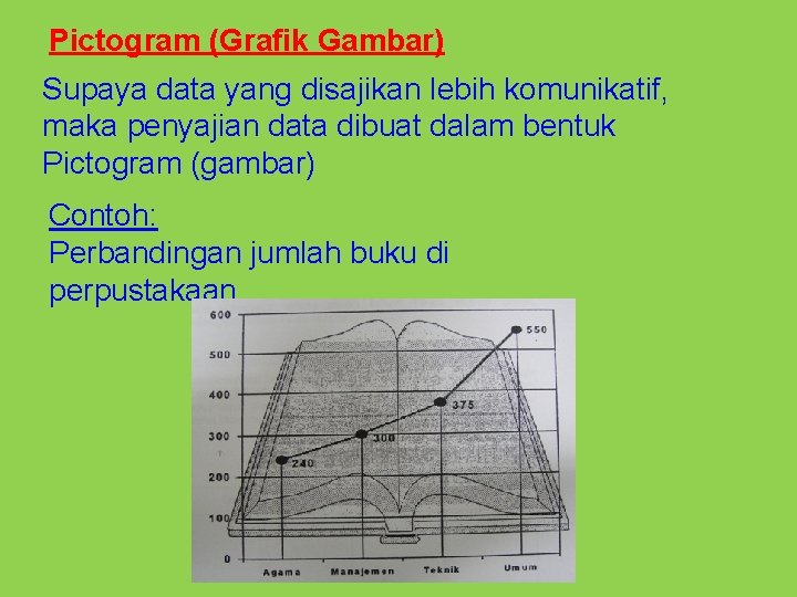 Pictogram (Grafik Gambar) Supaya data yang disajikan lebih komunikatif, maka penyajian data dibuat dalam