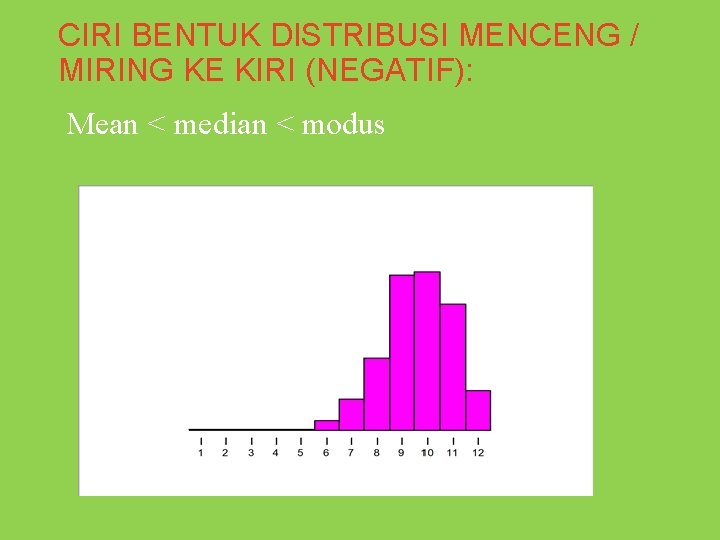 CIRI BENTUK DISTRIBUSI MENCENG / MIRING KE KIRI (NEGATIF): Mean < median < modus