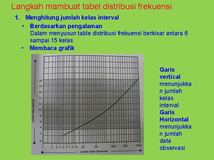 Langkah mambuat tabel distribusi frekuensi 1. Menghitung jumlah kelas interval • Berdasarkan pengalaman Dalam