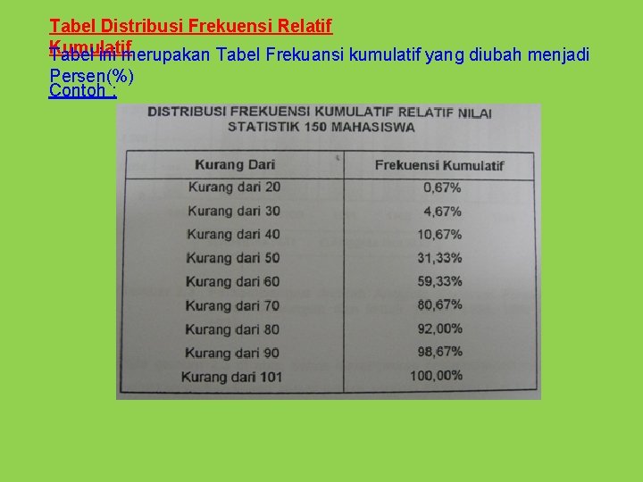 Tabel Distribusi Frekuensi Relatif Kumulatif Tabel ini merupakan Tabel Frekuansi kumulatif yang diubah menjadi