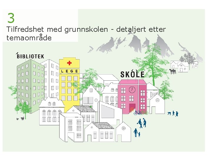 3 Tilfredshet med grunnskolen - detaljert etter temaområde 