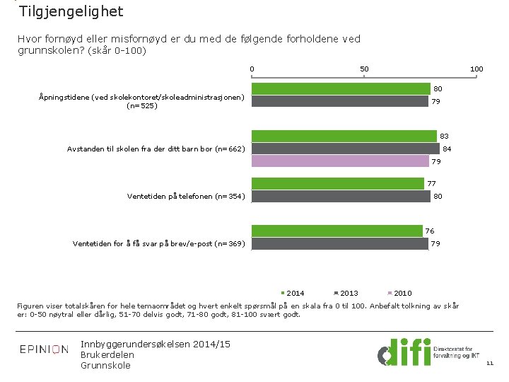 Tilgjengelighet Hvor fornøyd eller misfornøyd er du med de følgende forholdene ved grunnskolen? (skår