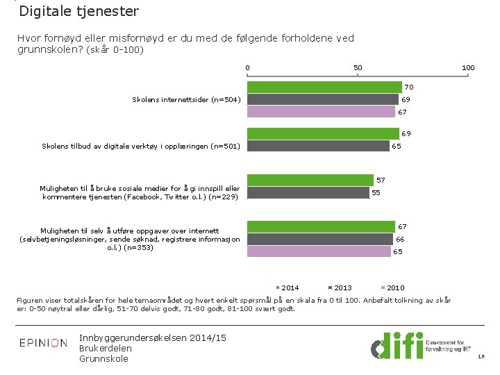 Digitale tjenester Hvor fornøyd eller misfornøyd er du med de følgende forholdene ved grunnskolen?