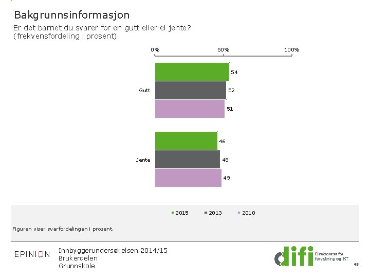 Bakgrunnsinformasjon Er det barnet du svarer for en gutt eller ei jente? (frekvensfordeling i