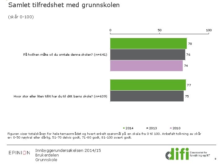 Samlet tilfredshet med grunnskolen (skår 0 -100) 0 50 100 78 På hvilken måte