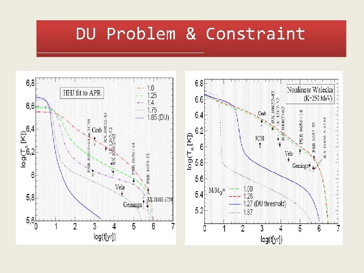 DU Problem & Constraint 