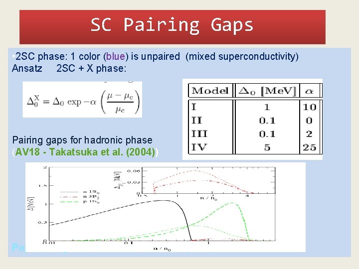 SC Pairing Gaps • 2 SC phase: 1 color (blue) is unpaired (mixed superconductivity)