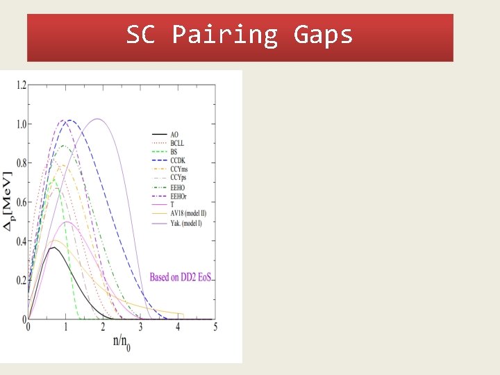 SC Pairing Gaps 