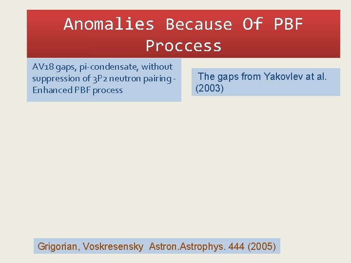 Anomalies Because Of PBF Proccess AV 18 gaps, pi-condensate, without suppression of 3 P