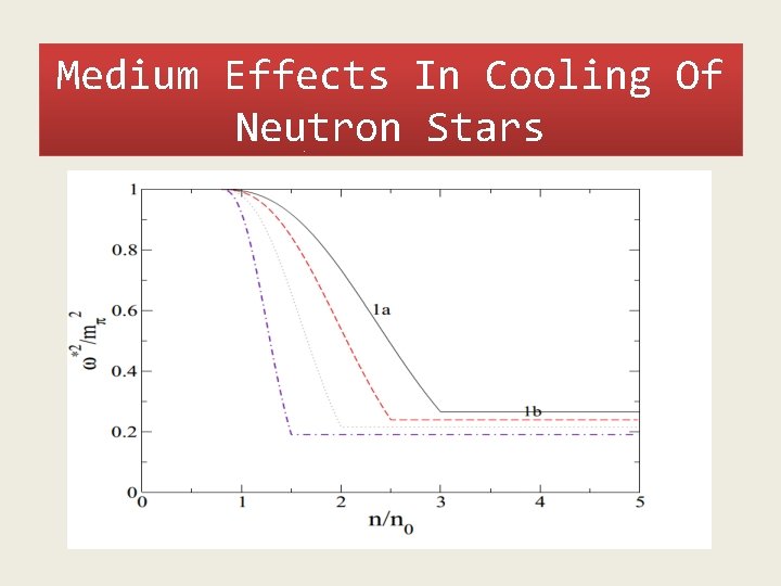 Medium Effects In Cooling Of Neutron Stars 