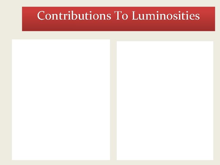 Contributions To Luminosities 