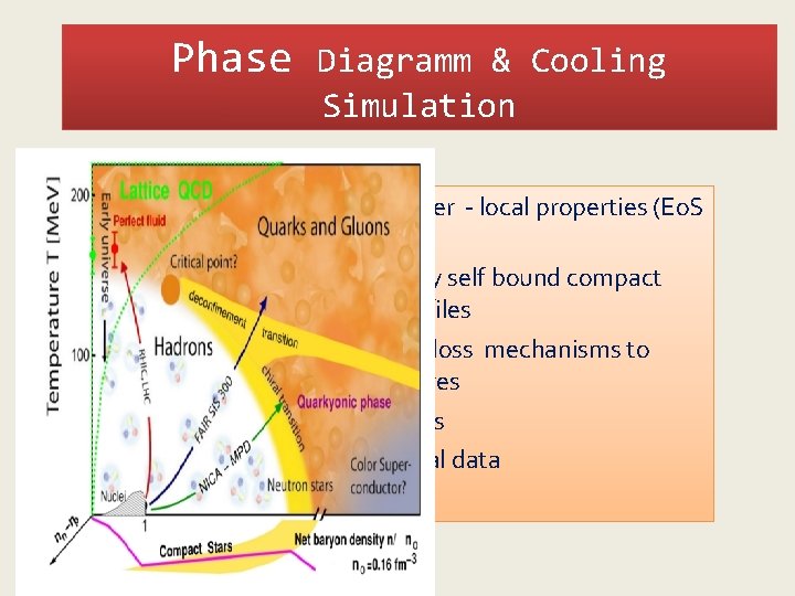 Phase Diagramm & Cooling Simulation Description of the stellar matter - local properties (Eo.