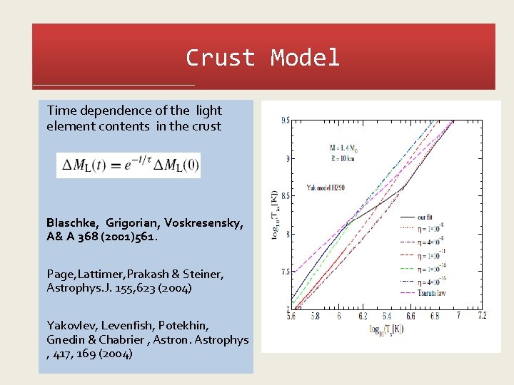 Crust Model Time dependence of the light element contents in the crust Blaschke, Grigorian,