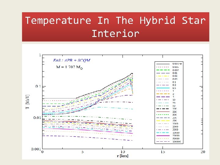 Temperature In The Hybrid Star Interior Blaschke, Grigorian, Voskresensky, A& A 368 (2001) 561