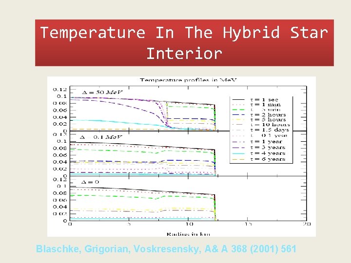 Temperature In The Hybrid Star Interior Blaschke, Grigorian, Voskresensky, A& A 368 (2001) 561