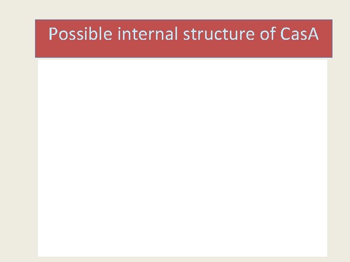 Possible internal structure of Cas. A 