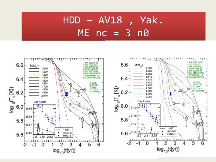 HDD – AV 18 , Yak. ME nc = 3 n 0 