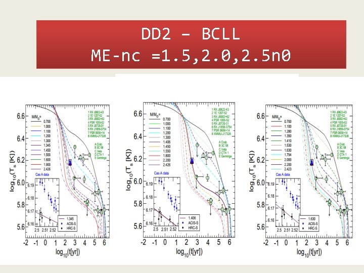DD 2 – BCLL ME-nc =1. 5, 2. 0, 2. 5 n 0 