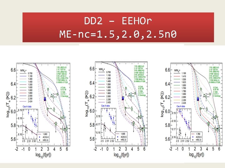 DD 2 – EEHOr ME-nc=1. 5, 2. 0, 2. 5 n 0 