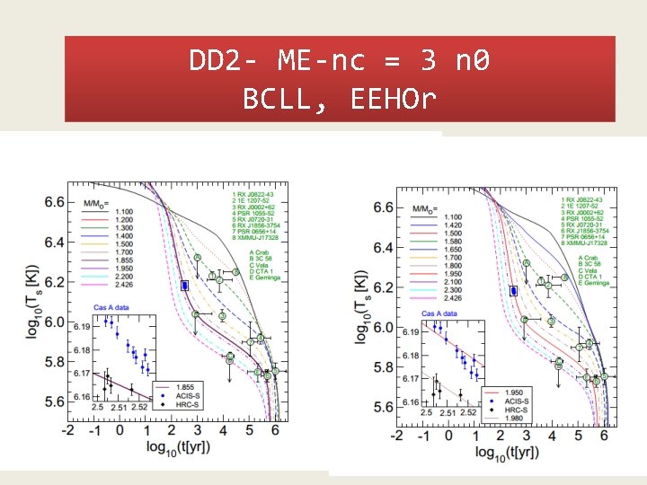 DD 2 - ME-nc = 3 n 0 BCLL, EEHOr 