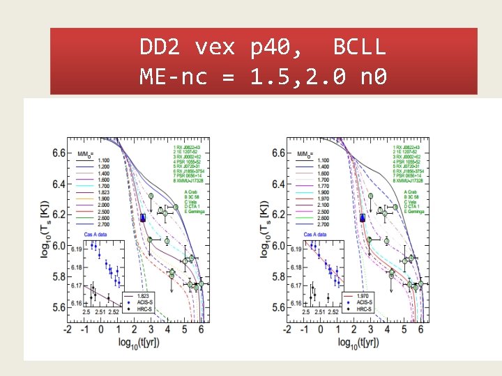 DD 2 vex p 40, BCLL ME-nc = 1. 5, 2. 0 n 0