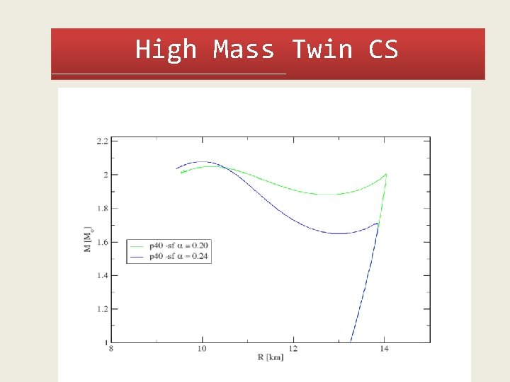 High Mass Twin CS 