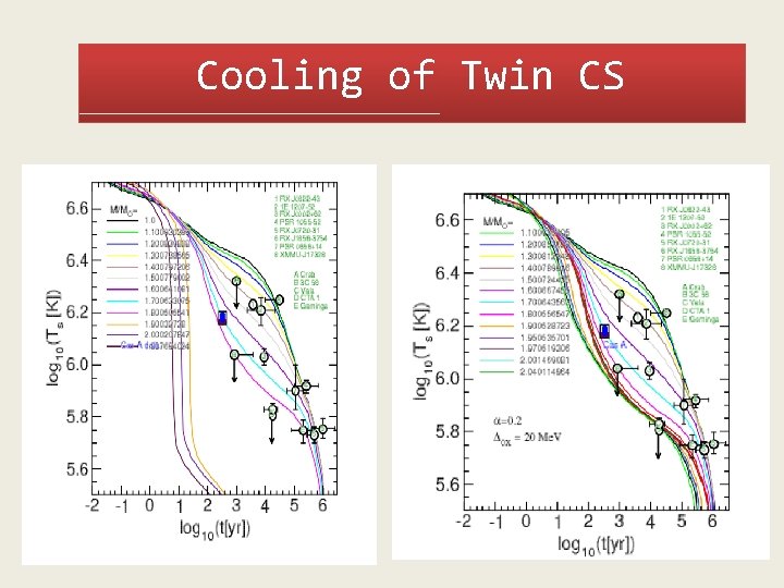 Cooling of Twin CS 