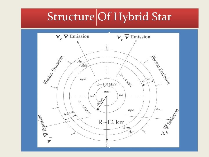 Structure Of Hybrid Star 1 1 