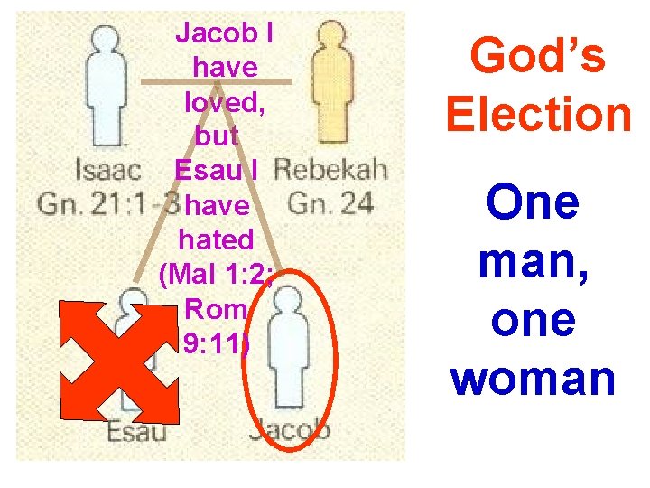 Jacob I have loved, but Esau I have hated (Mal 1: 2; Rom 9: